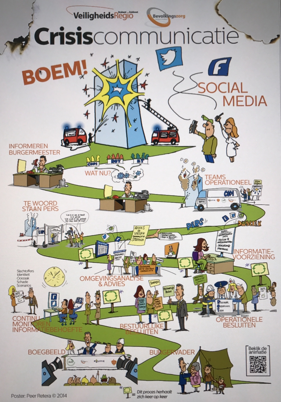 PROBEER HET ZELF! Poster & animatie gekoppeld